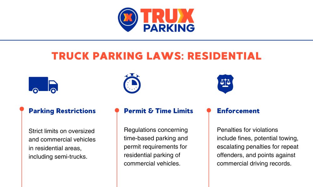 infographic highlights residential truck parking laws