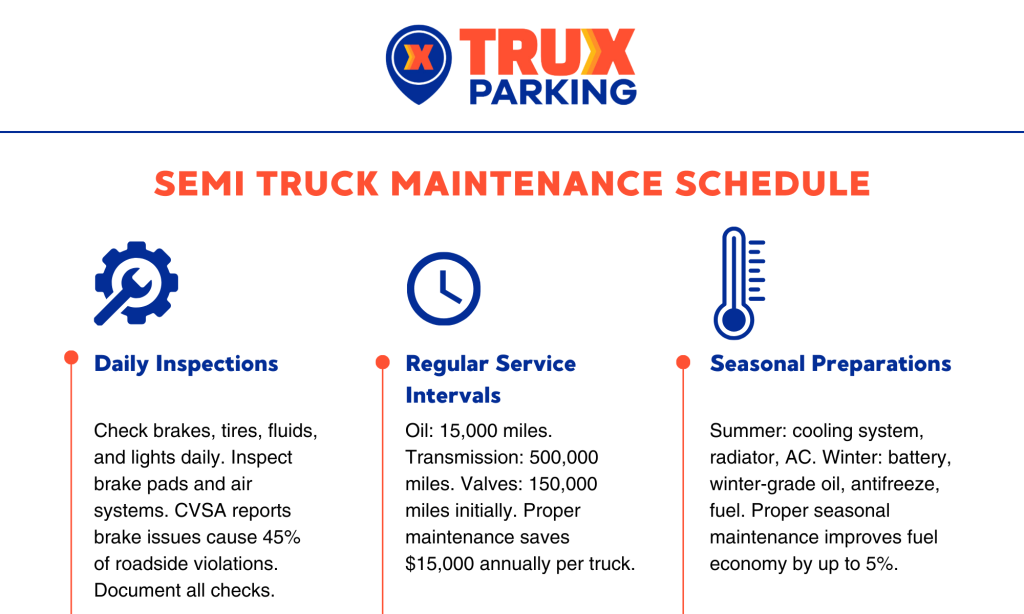 An infographic by TRUX parking explaining a proper maintenance schedule for your truck. 