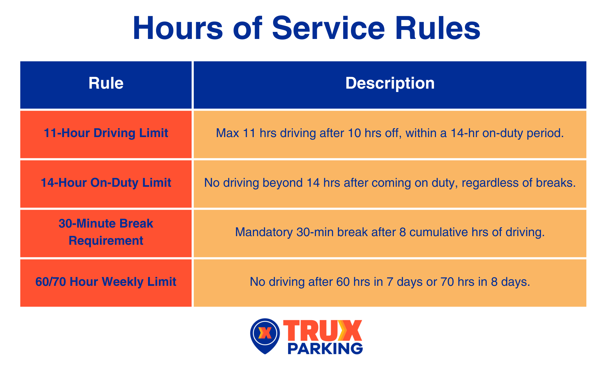 Drivers Hours One Page Guide.pdf Truck Driver Hours of Service Regulations: Complete Guide