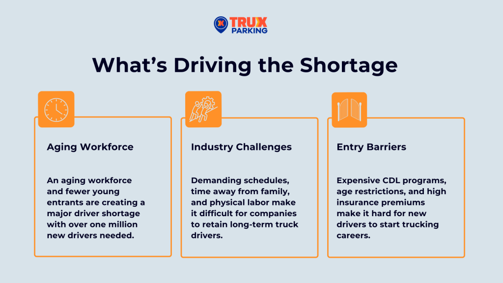 Factors driving the truck driver shortage