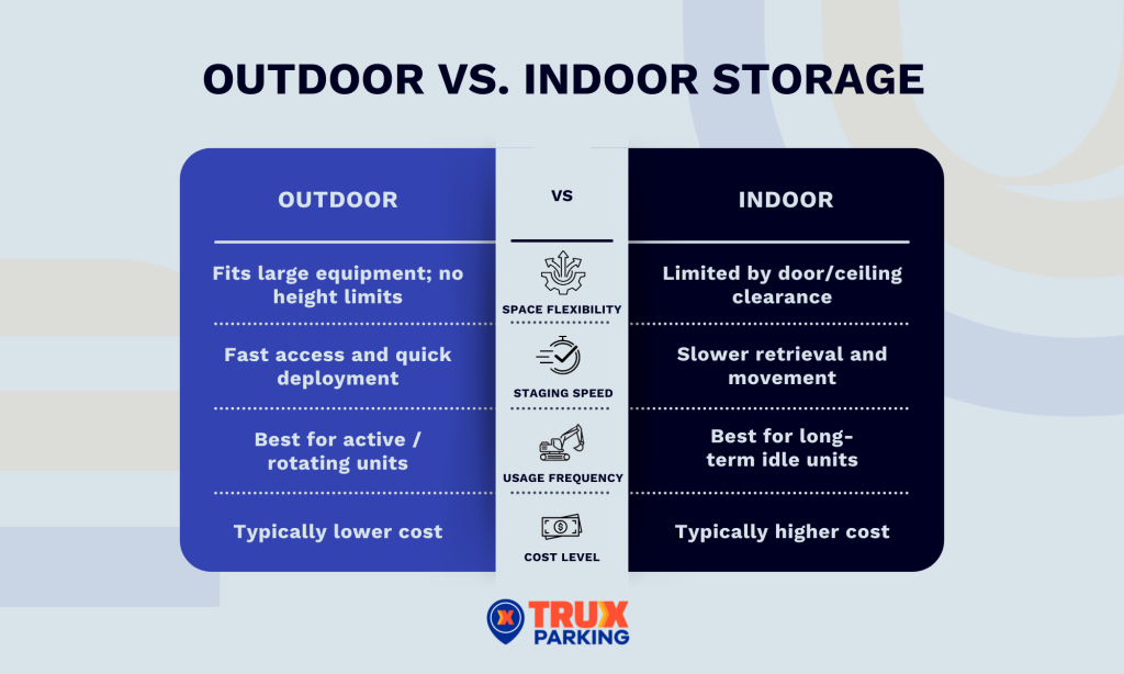 Benefits of Outdoor vs Indoor Storage