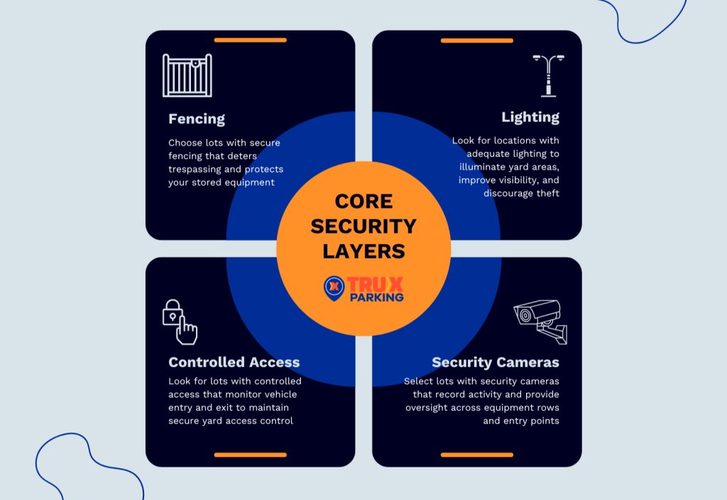 Core Security Layers