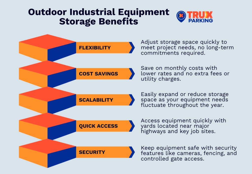 Benefits of Outdoor Industrial Equipment Storage