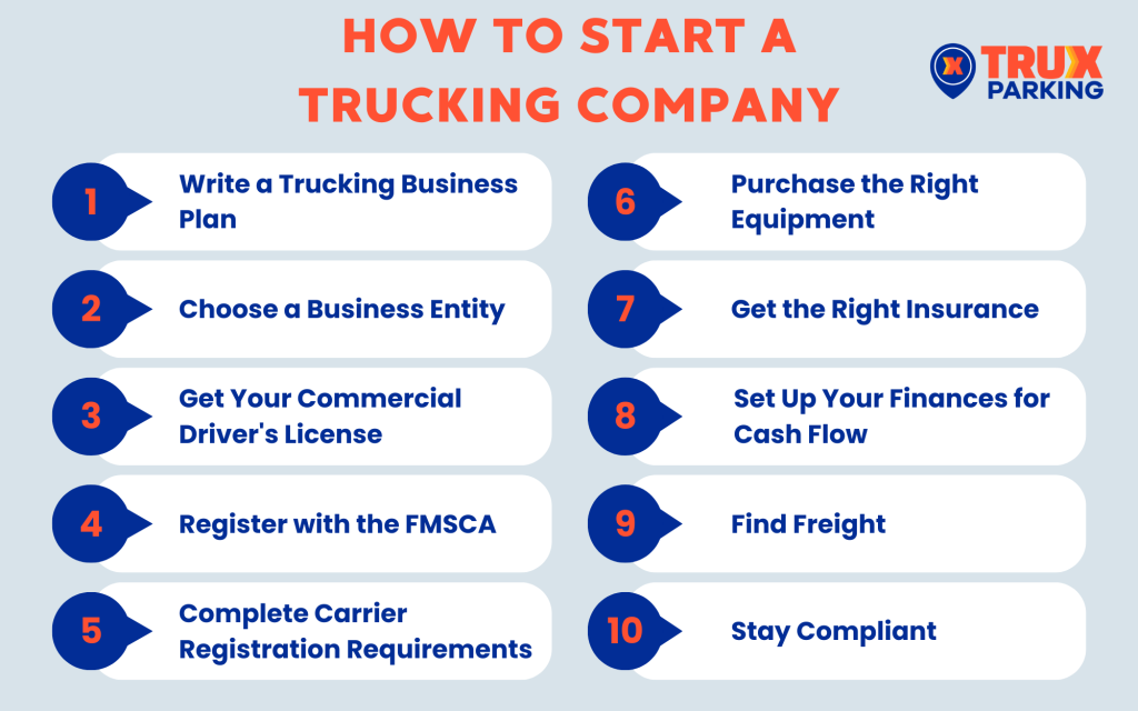 How to Start a Trucking Company infographic