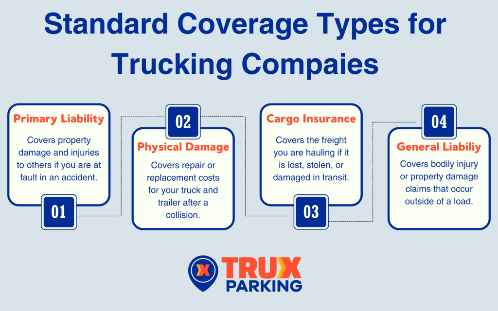 Standard Coverage Types for TRucking Companies infographic