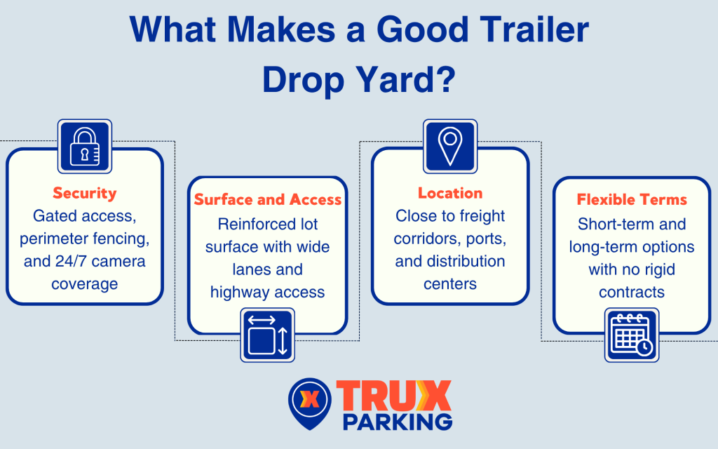 What Makes a Good Trailer Drop Yard infographic