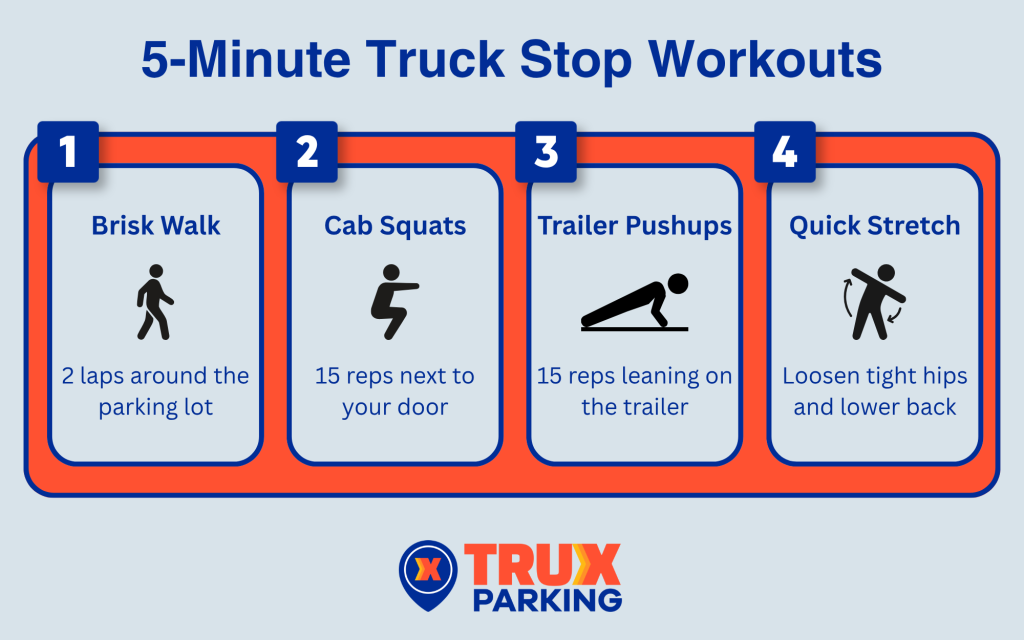 5-Minute Truck Stop Workouts infographic