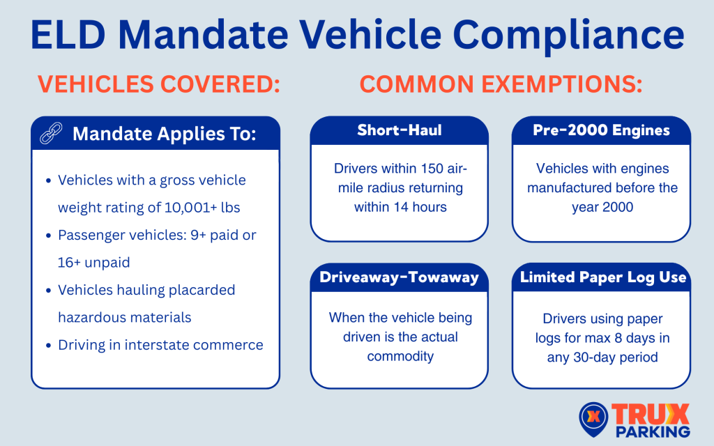 ELD Mandate Vehicle Compliance infographic