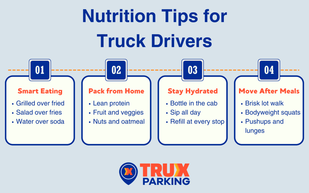 Nutrition Tips for Truck Drivers infographic