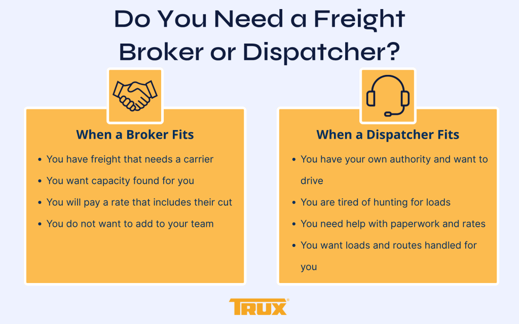 Do You Need a Freight Broker or Dispatcher infographic
