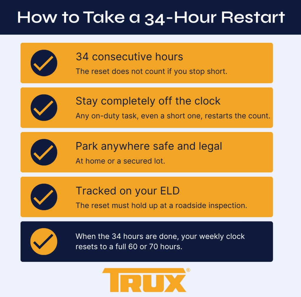 How to Take a 34-Hour Restart infographic
