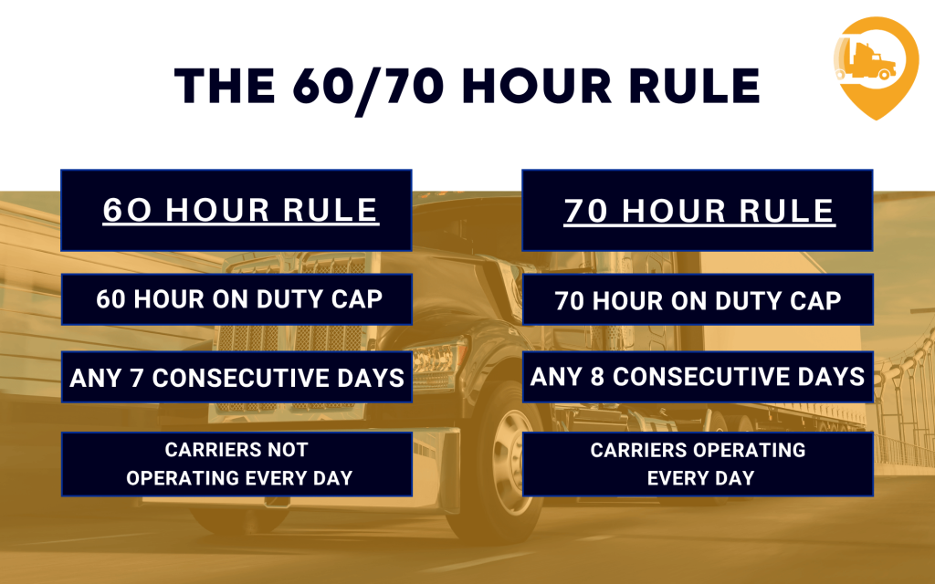 60/70 rule infographic