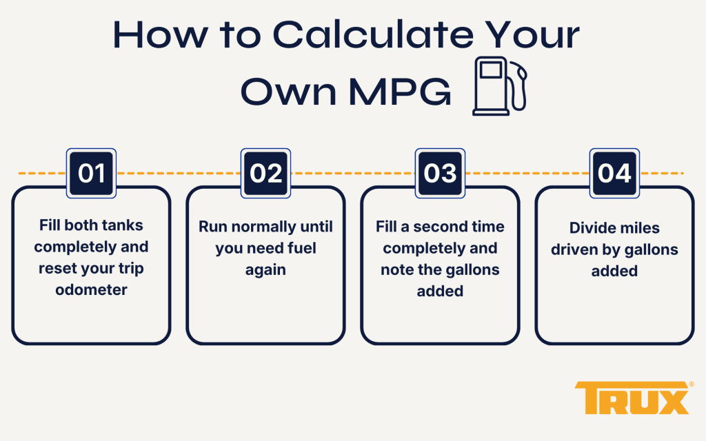 how to calculate your own mpg infographic