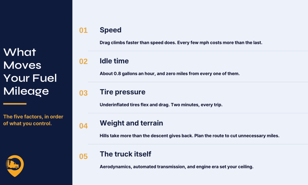 what moves your fuel mileage infographic