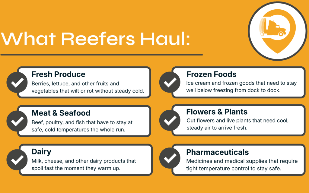 what reefers haul infographic